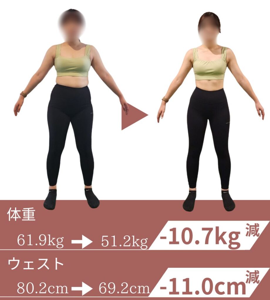 二の腕・背中の引き締まりのビフォーアフター