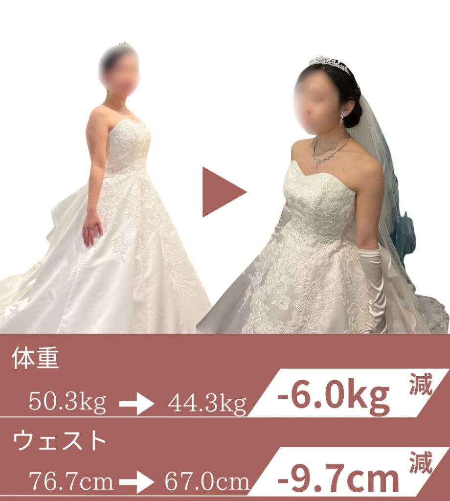 お腹まわり・ウエストのビフォーアフター